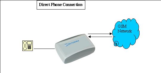   GSM  T-Voice