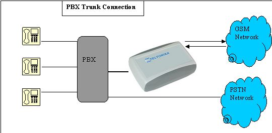   GSM  T-Voice