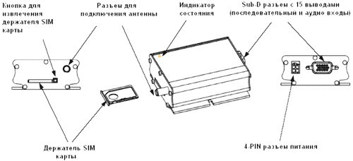 Fargo Maestro 100 TCP/IP, GPRS GSM  Fargo Maestro 100 TCP/IP