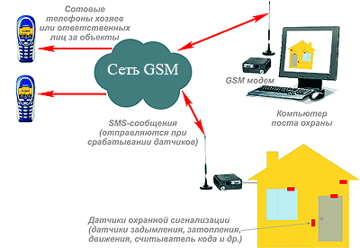  GSM     
              