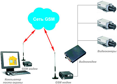  GSM     