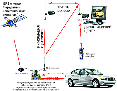  GSM  Siemens        